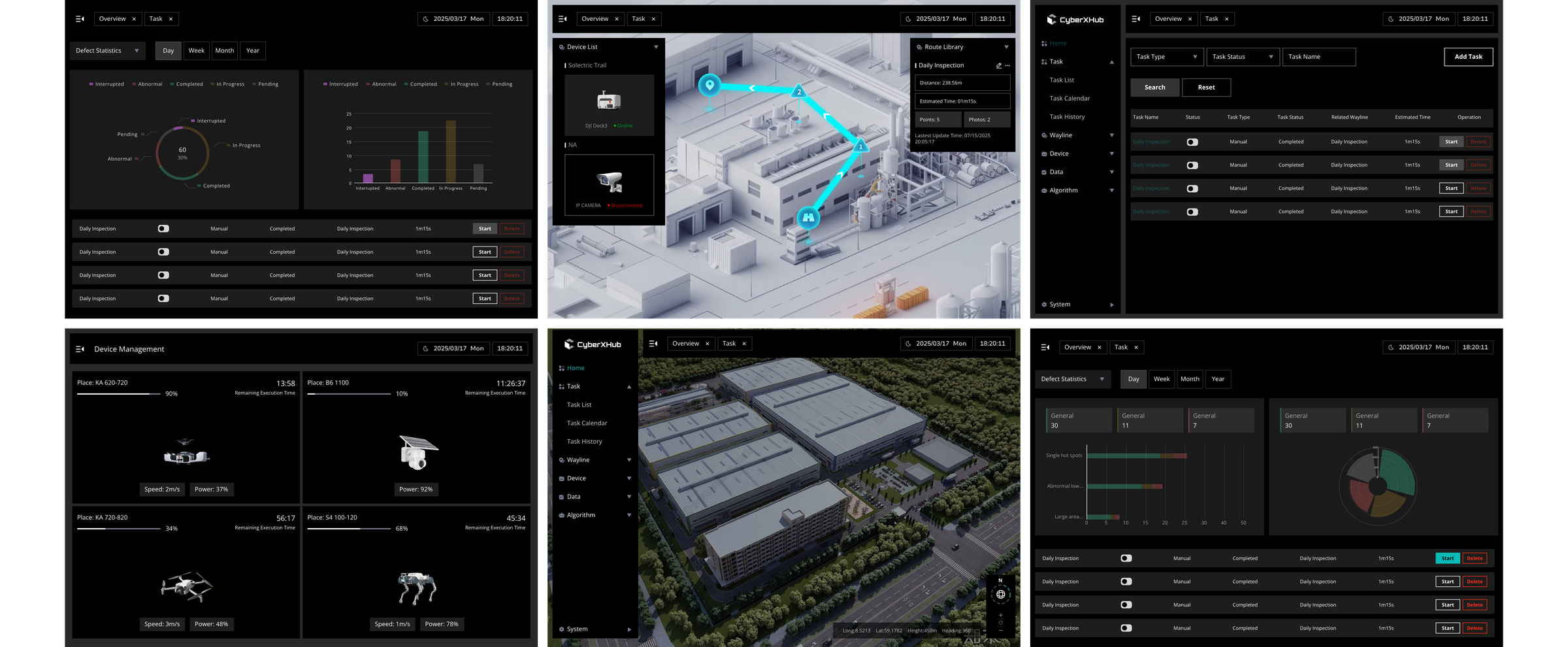 Six views of the CyberXHub interface showing analysis results, route planning, device management and a situation map